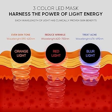 Led Beauty Mask | Unisex 3 in 1 LED Beauty Face Mask | Anti Acne & Anti Aging Face Mask | Skin Rejuvenation Mask | LED Light Facial Mask | 3 Colors Light Facial Photon Beauty Device for Facial